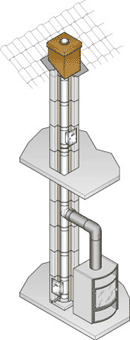 3-schaliger Hausschornstein